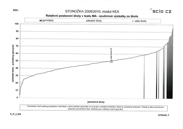 Postaven koly v matematice zvtit