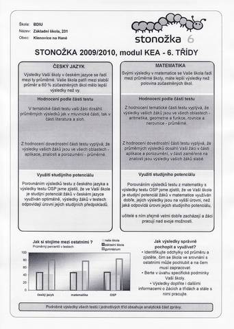 Stonoka 2009/10, modul KEA zvtit
